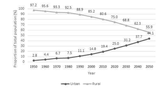 Urbanisation in Uganda and its Discontents
