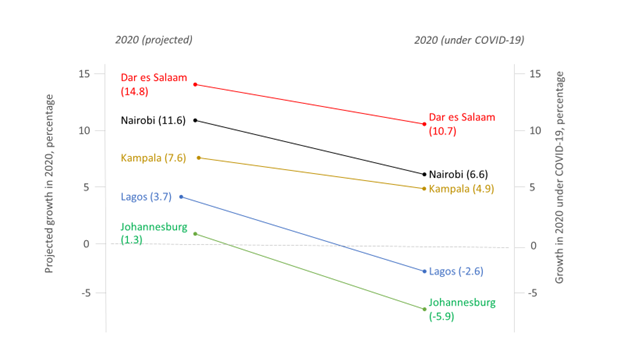 Local Government Fiscal Space for COVID-19 and Beyond